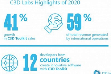 C3D Labs Reports FY2020 Financial Results